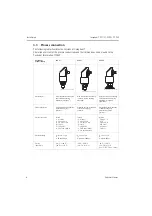 Предварительный просмотр 6 страницы Endress+Hauser Ceraphant T PTC31 Operating Instructions Manual