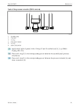 Preview for 69 page of Endress+Hauser Cleanfit CPA871 Operating Instructions Manual