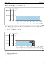 Preview for 83 page of Endress+Hauser Cleanfit CPA871 Operating Instructions Manual