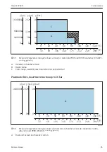 Preview for 85 page of Endress+Hauser Cleanfit CPA871 Operating Instructions Manual