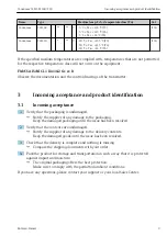 Предварительный просмотр 9 страницы Endress+Hauser CLS15D Operating Instructions Manual