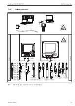 Предварительный просмотр 19 страницы Endress+Hauser CLS15D Operating Instructions Manual