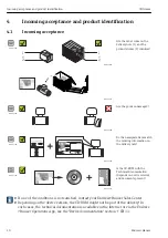 Предварительный просмотр 10 страницы Endress+Hauser CNGmass Brief Operating Instructions