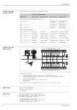 Предварительный просмотр 8 страницы Endress+Hauser Cubemass DCI Technical Information