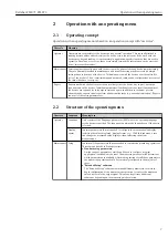 Предварительный просмотр 7 страницы Endress+Hauser Deltabar FMD71 Description Of Device Parameters