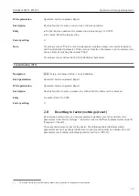 Предварительный просмотр 13 страницы Endress+Hauser Deltabar FMD71 Description Of Device Parameters