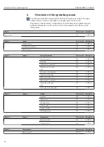 Предварительный просмотр 16 страницы Endress+Hauser Deltabar FMD71 Description Of Device Parameters