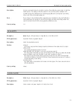 Предварительный просмотр 33 страницы Endress+Hauser Deltabar FMD71 Description Of Device Parameters