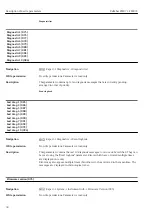 Предварительный просмотр 38 страницы Endress+Hauser Deltabar FMD71 Description Of Device Parameters