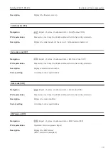 Предварительный просмотр 39 страницы Endress+Hauser Deltabar FMD71 Description Of Device Parameters