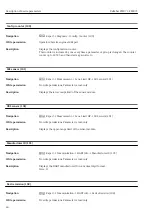 Предварительный просмотр 40 страницы Endress+Hauser Deltabar FMD71 Description Of Device Parameters