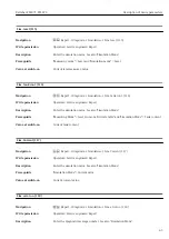 Предварительный просмотр 43 страницы Endress+Hauser Deltabar FMD71 Description Of Device Parameters