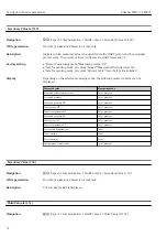 Предварительный просмотр 52 страницы Endress+Hauser Deltabar FMD71 Description Of Device Parameters