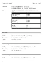 Предварительный просмотр 54 страницы Endress+Hauser Deltabar FMD71 Description Of Device Parameters