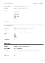 Предварительный просмотр 55 страницы Endress+Hauser Deltabar FMD71 Description Of Device Parameters