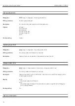 Предварительный просмотр 56 страницы Endress+Hauser Deltabar FMD71 Description Of Device Parameters