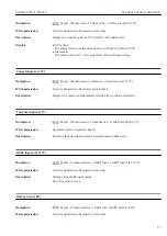 Предварительный просмотр 57 страницы Endress+Hauser Deltabar FMD71 Description Of Device Parameters