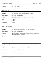 Предварительный просмотр 58 страницы Endress+Hauser Deltabar FMD71 Description Of Device Parameters