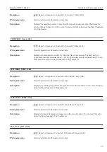 Предварительный просмотр 59 страницы Endress+Hauser Deltabar FMD71 Description Of Device Parameters