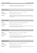 Предварительный просмотр 60 страницы Endress+Hauser Deltabar FMD71 Description Of Device Parameters