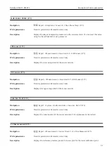 Предварительный просмотр 61 страницы Endress+Hauser Deltabar FMD71 Description Of Device Parameters