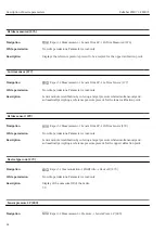 Предварительный просмотр 62 страницы Endress+Hauser Deltabar FMD71 Description Of Device Parameters