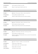 Предварительный просмотр 63 страницы Endress+Hauser Deltabar FMD71 Description Of Device Parameters