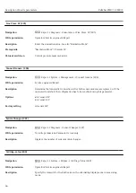 Предварительный просмотр 64 страницы Endress+Hauser Deltabar FMD71 Description Of Device Parameters