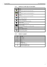 Preview for 7 page of Endress+Hauser Deltabar FMD72 Operating Instructions Manual