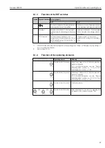 Preview for 27 page of Endress+Hauser Deltabar FMD72 Operating Instructions Manual