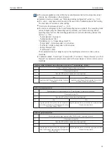 Preview for 41 page of Endress+Hauser Deltabar FMD72 Operating Instructions Manual