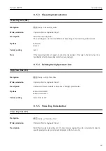 Preview for 43 page of Endress+Hauser Deltabar FMD72 Operating Instructions Manual