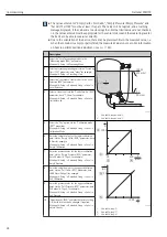 Preview for 48 page of Endress+Hauser Deltabar FMD72 Operating Instructions Manual