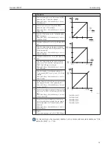 Preview for 51 page of Endress+Hauser Deltabar FMD72 Operating Instructions Manual