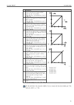 Preview for 53 page of Endress+Hauser Deltabar FMD72 Operating Instructions Manual