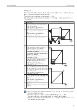 Preview for 57 page of Endress+Hauser Deltabar FMD72 Operating Instructions Manual