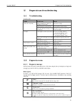 Preview for 61 page of Endress+Hauser Deltabar FMD72 Operating Instructions Manual