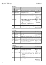 Preview for 64 page of Endress+Hauser Deltabar FMD72 Operating Instructions Manual