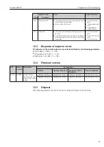 Preview for 65 page of Endress+Hauser Deltabar FMD72 Operating Instructions Manual