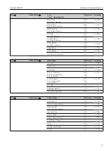 Preview for 71 page of Endress+Hauser Deltabar FMD72 Operating Instructions Manual