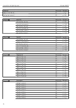 Preview for 72 page of Endress+Hauser Deltabar FMD72 Operating Instructions Manual