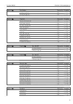 Preview for 73 page of Endress+Hauser Deltabar FMD72 Operating Instructions Manual