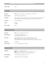 Preview for 79 page of Endress+Hauser Deltabar FMD72 Operating Instructions Manual