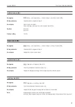 Preview for 89 page of Endress+Hauser Deltabar FMD72 Operating Instructions Manual