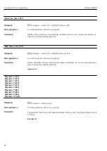 Preview for 90 page of Endress+Hauser Deltabar FMD72 Operating Instructions Manual