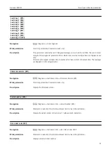 Preview for 91 page of Endress+Hauser Deltabar FMD72 Operating Instructions Manual