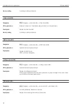 Preview for 92 page of Endress+Hauser Deltabar FMD72 Operating Instructions Manual