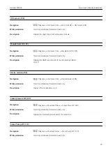 Preview for 93 page of Endress+Hauser Deltabar FMD72 Operating Instructions Manual