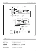 Preview for 95 page of Endress+Hauser Deltabar FMD72 Operating Instructions Manual