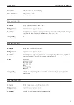 Preview for 97 page of Endress+Hauser Deltabar FMD72 Operating Instructions Manual